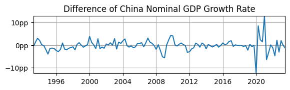 <Figure size 650x150 with 1 Axes>
