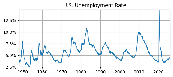 <Figure size 650x250 with 1 Axes>