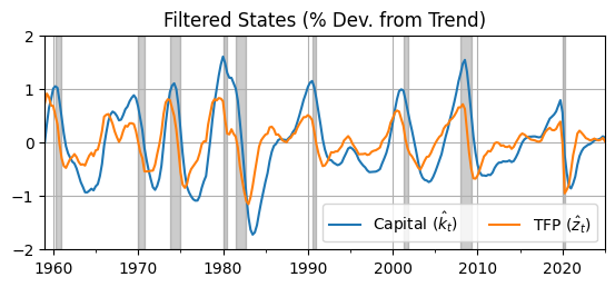 <Figure size 650x250 with 1 Axes>