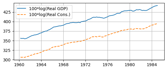 <Figure size 650x250 with 1 Axes>