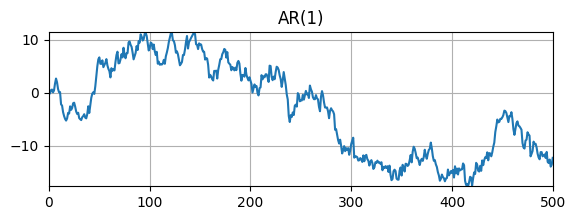 <Figure size 650x200 with 1 Axes>