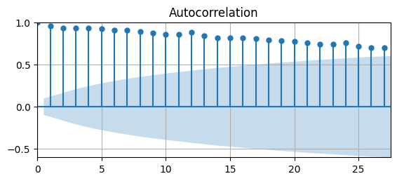 <Figure size 650x250 with 1 Axes>