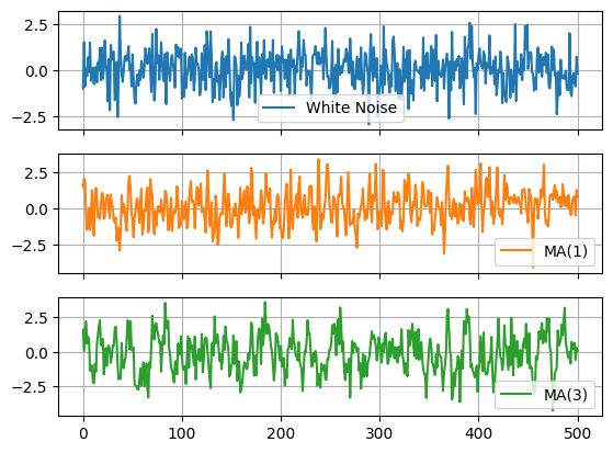 <Figure size 640x480 with 3 Axes>