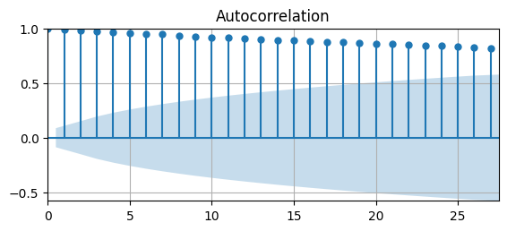 <Figure size 650x250 with 1 Axes>
