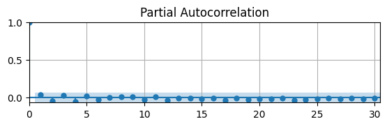 <Figure size 650x150 with 1 Axes>