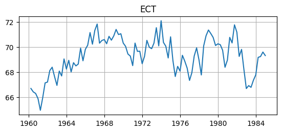 <Figure size 650x250 with 1 Axes>