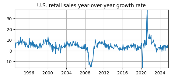<Figure size 650x250 with 1 Axes>