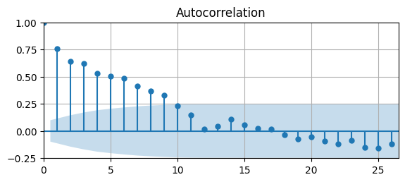 <Figure size 650x250 with 1 Axes>