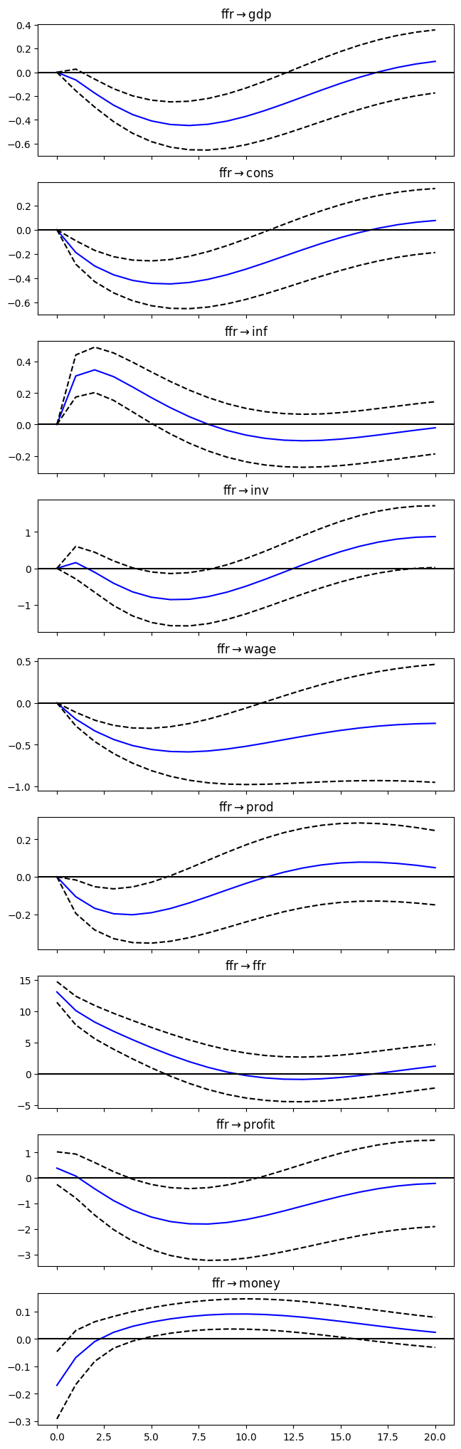 <Figure size 650x2250 with 9 Axes>