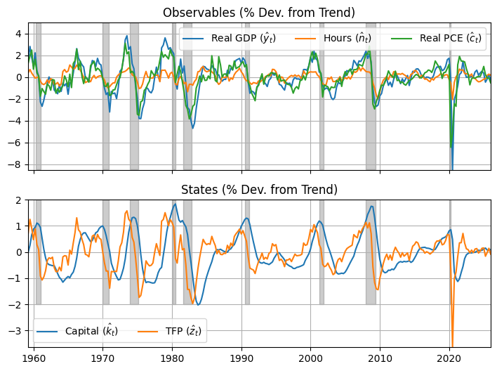<Figure size 850x600 with 2 Axes>