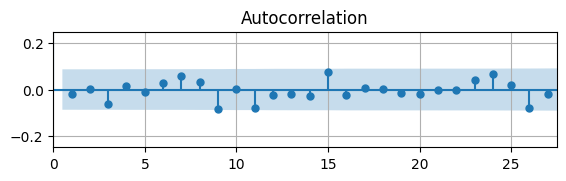 <Figure size 650x150 with 1 Axes>