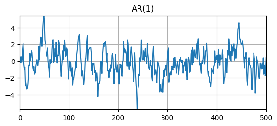 <Figure size 650x250 with 1 Axes>
