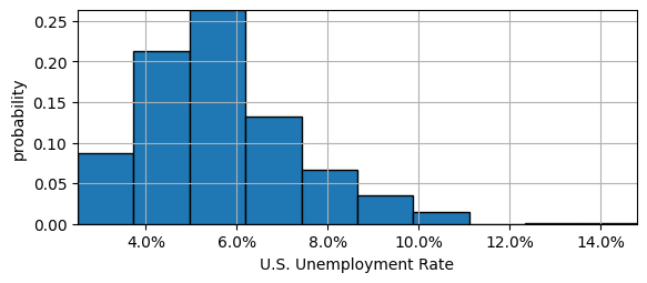 <Figure size 650x250 with 1 Axes>