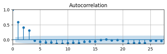 <Figure size 650x150 with 1 Axes>