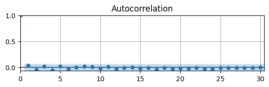 <Figure size 650x150 with 1 Axes>