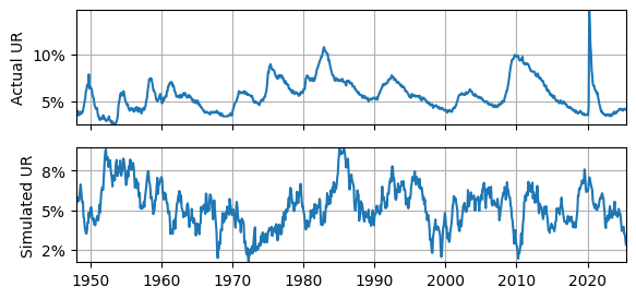 <Figure size 650x300 with 2 Axes>