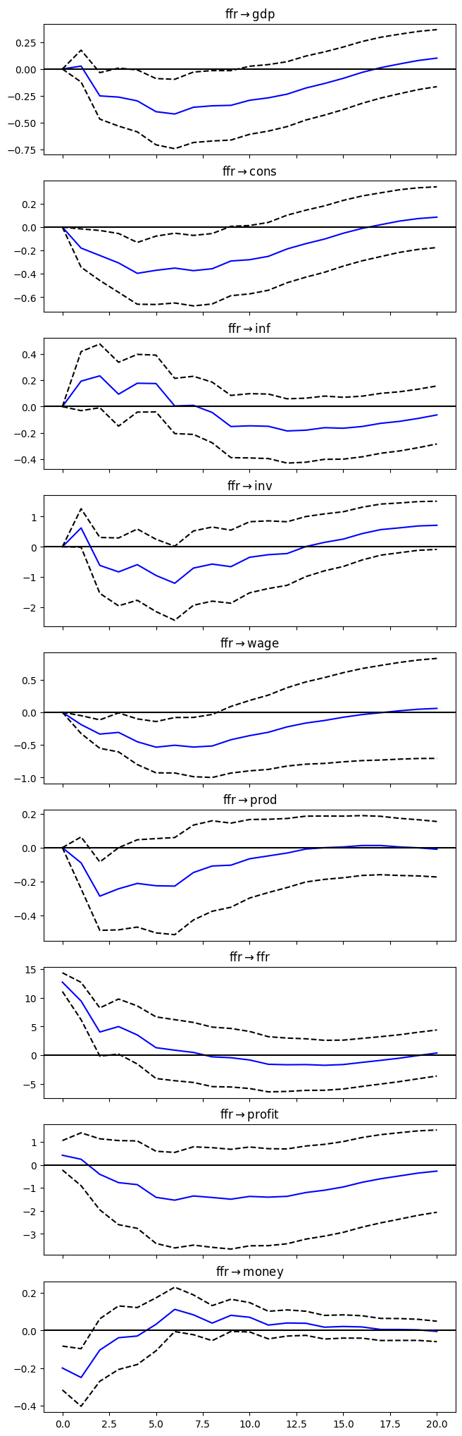 <Figure size 650x2250 with 9 Axes>