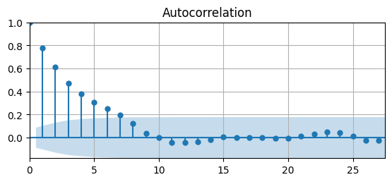 <Figure size 650x250 with 1 Axes>