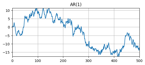 <Figure size 650x250 with 1 Axes>