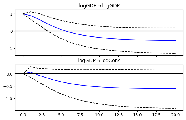 <Figure size 650x400 with 2 Axes>