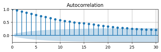 <Figure size 650x150 with 1 Axes>