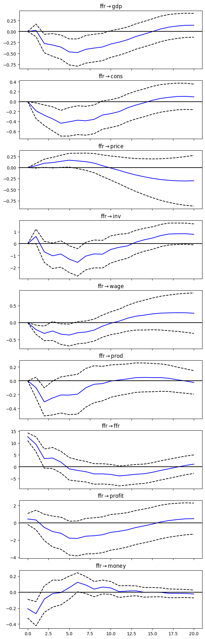 <Figure size 650x2250 with 9 Axes>