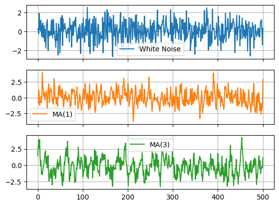 <Figure size 640x480 with 3 Axes>