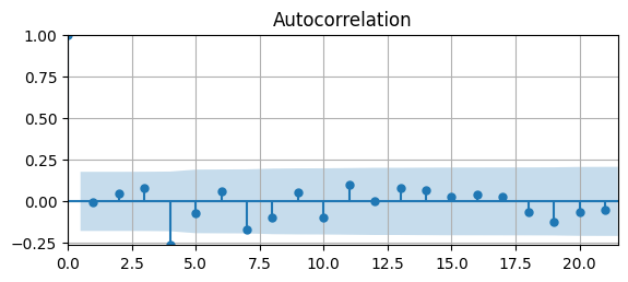 <Figure size 650x250 with 1 Axes>