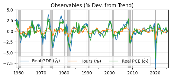 <Figure size 650x250 with 1 Axes>