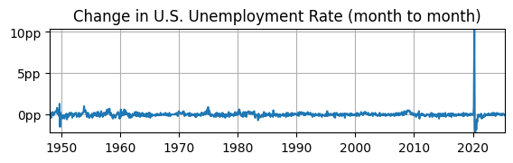 <Figure size 650x150 with 1 Axes>