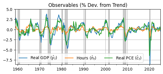 <Figure size 650x250 with 1 Axes>